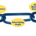 Ad Angle By Product Type