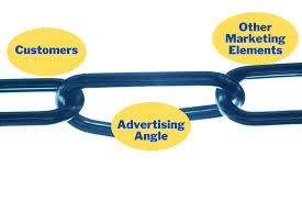 Ad Angle By Product Type