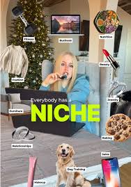 Best Ad Format By Niche