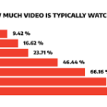Best Video Length For Ads