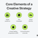 Creative Strategy By Product