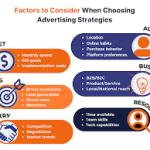 Product Type Ad Strategy