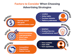 Product Type Ad Strategy