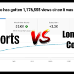 Short Vs Long Video Ads