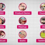 Which Ad Style For Which Product