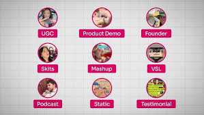 Which Ad Style For Which Product